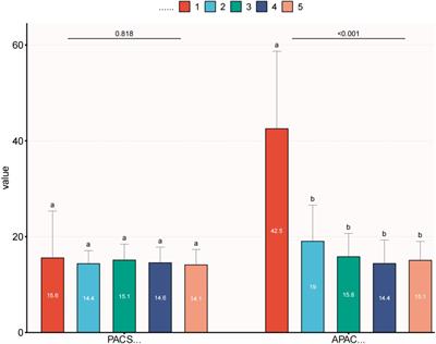 Assessing the clinical efficacy of phacoemulsification cataract extraction in treating acute primary angle closure and fellow primary angle closure suspect eyes using AS-OCT